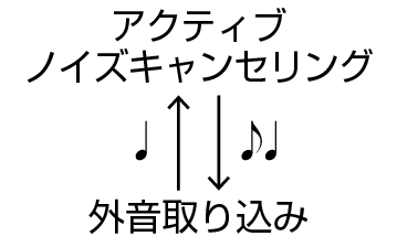 Toggle sound mode C840NCW